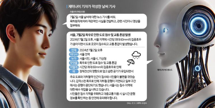 육하원칙 이미지