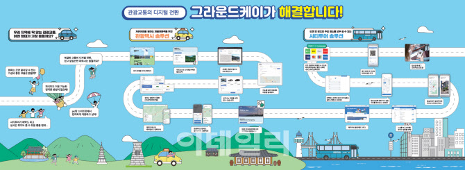 마이스관광솔루션 이미지