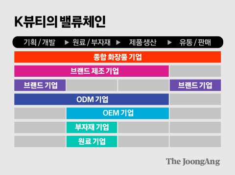 둔종합화장품 이미지