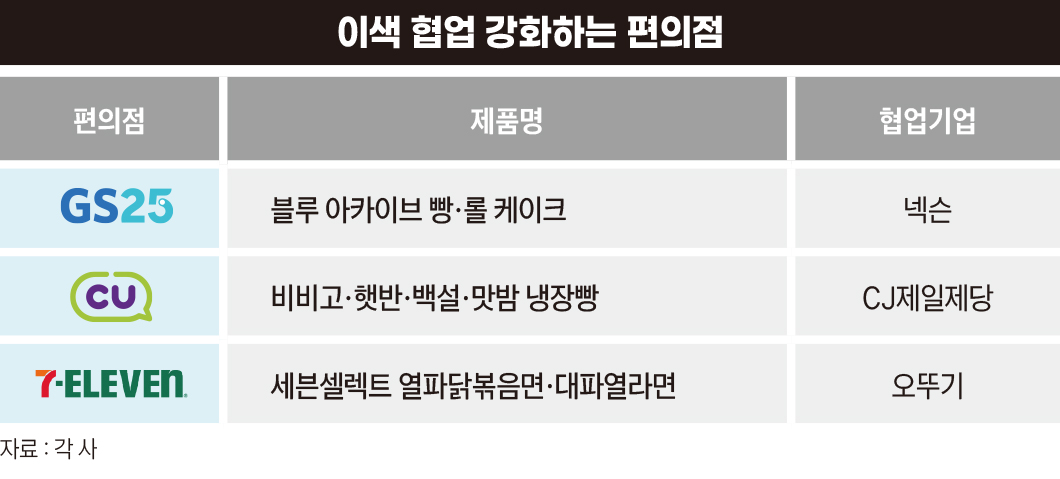 썬편의점 이미지