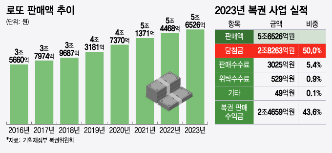 로또기획 이미지