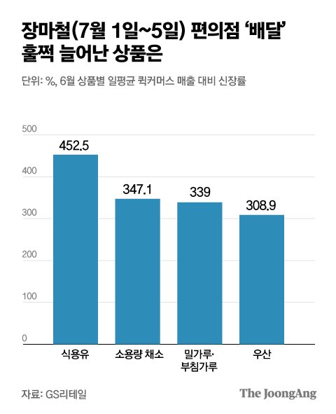 우리편의점수퍼 이미지