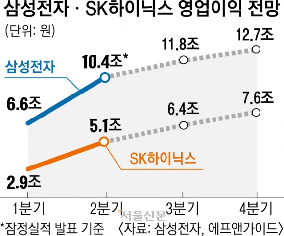 슈퍼전자 이미지