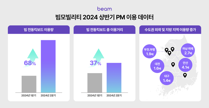 빔모빌리티 이미지