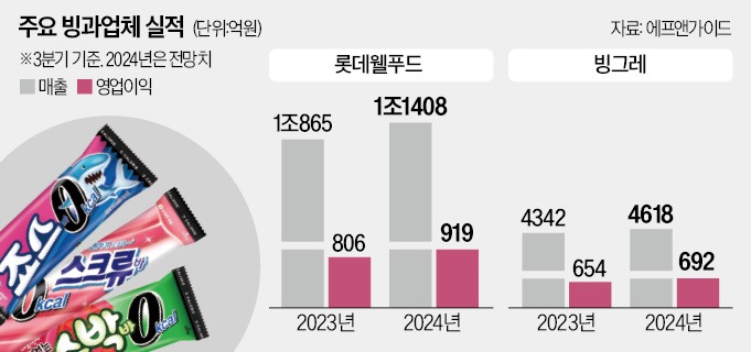 빙그레김밥 이미지