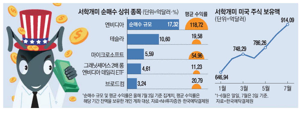 달달하네 이미지