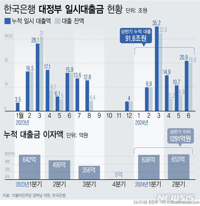 마통 이미지