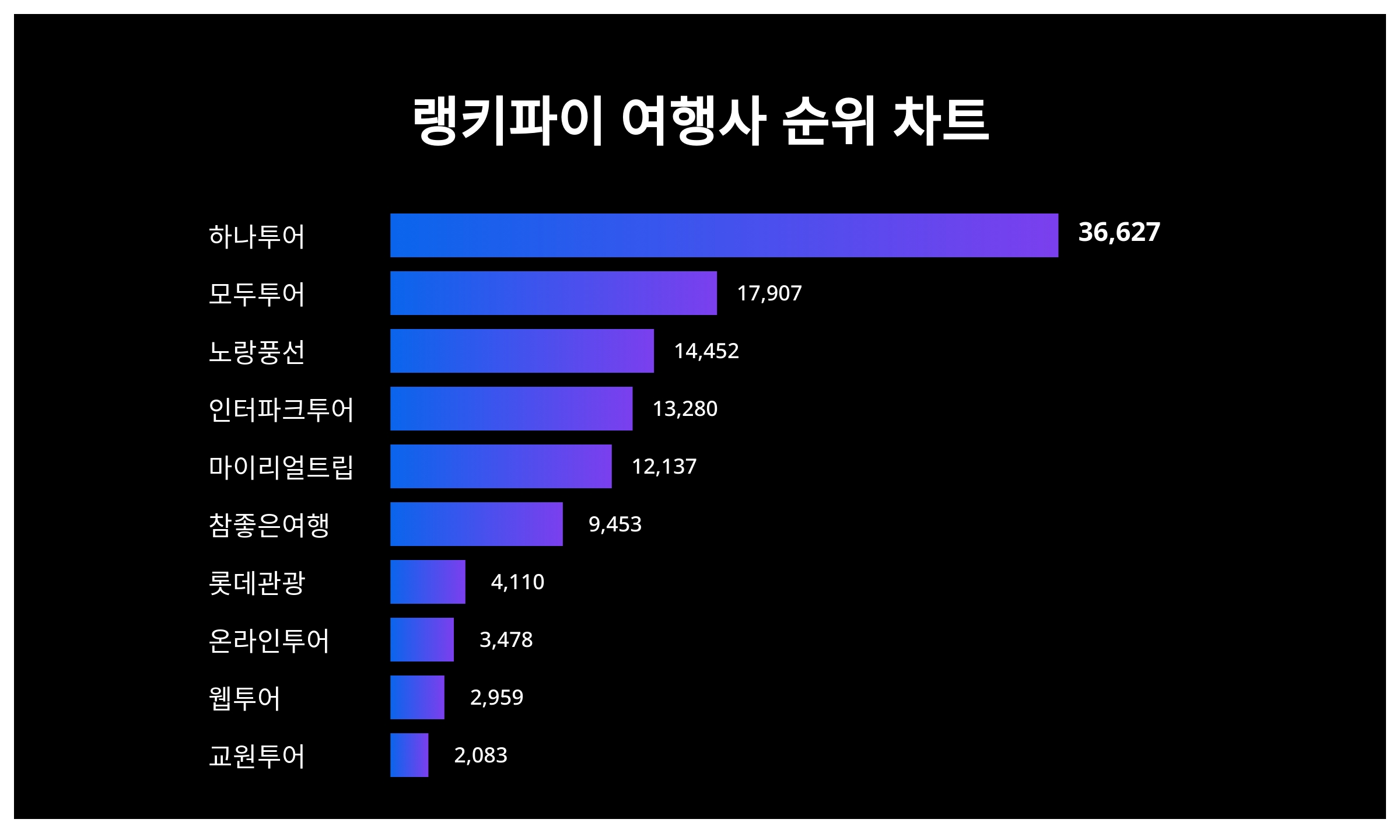 (주)하나여행사 이미지