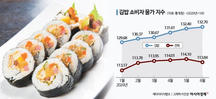 진김밥 이미지