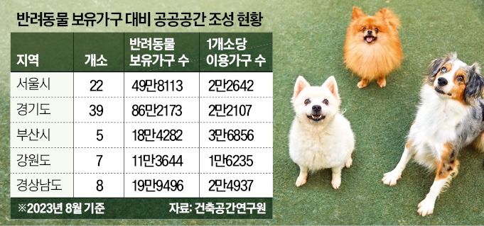 펫파크 이미지