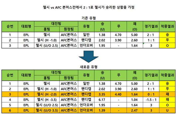 토토 이미지