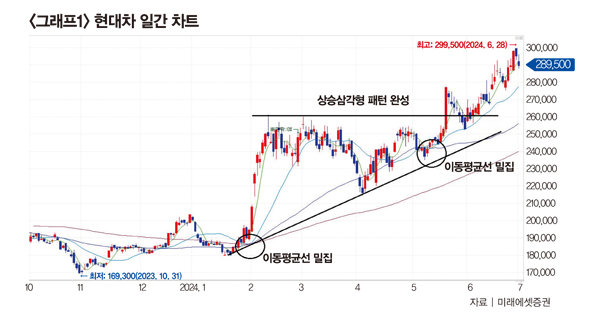 화신자동차 이미지