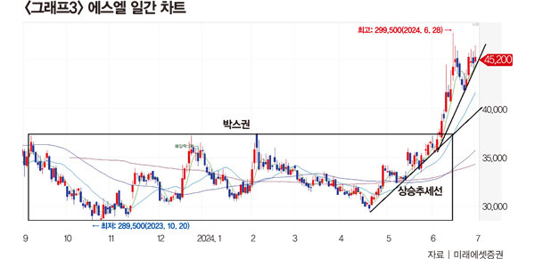 화신자동차 이미지