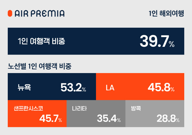 에어 이미지