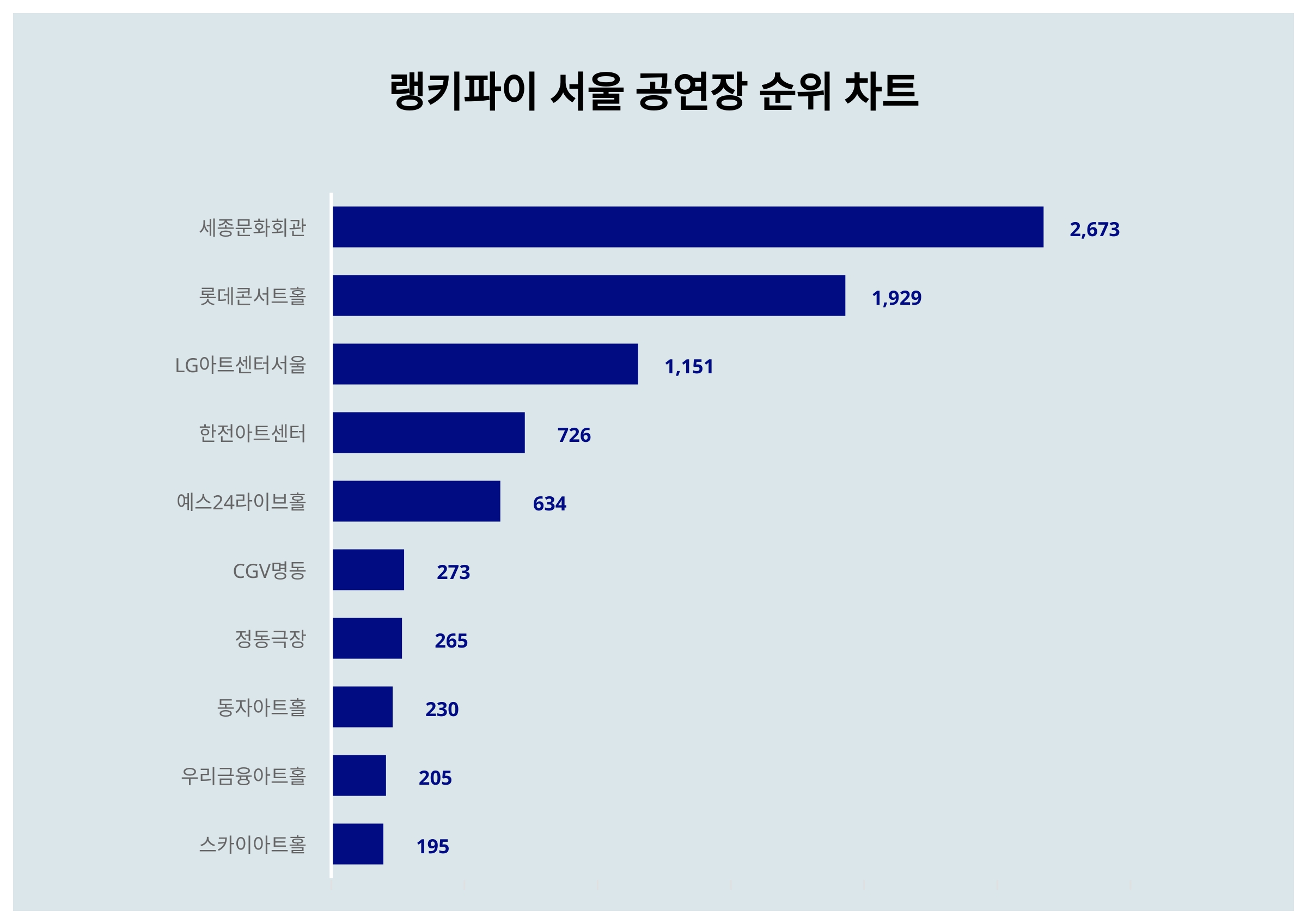 서울트렌드 이미지