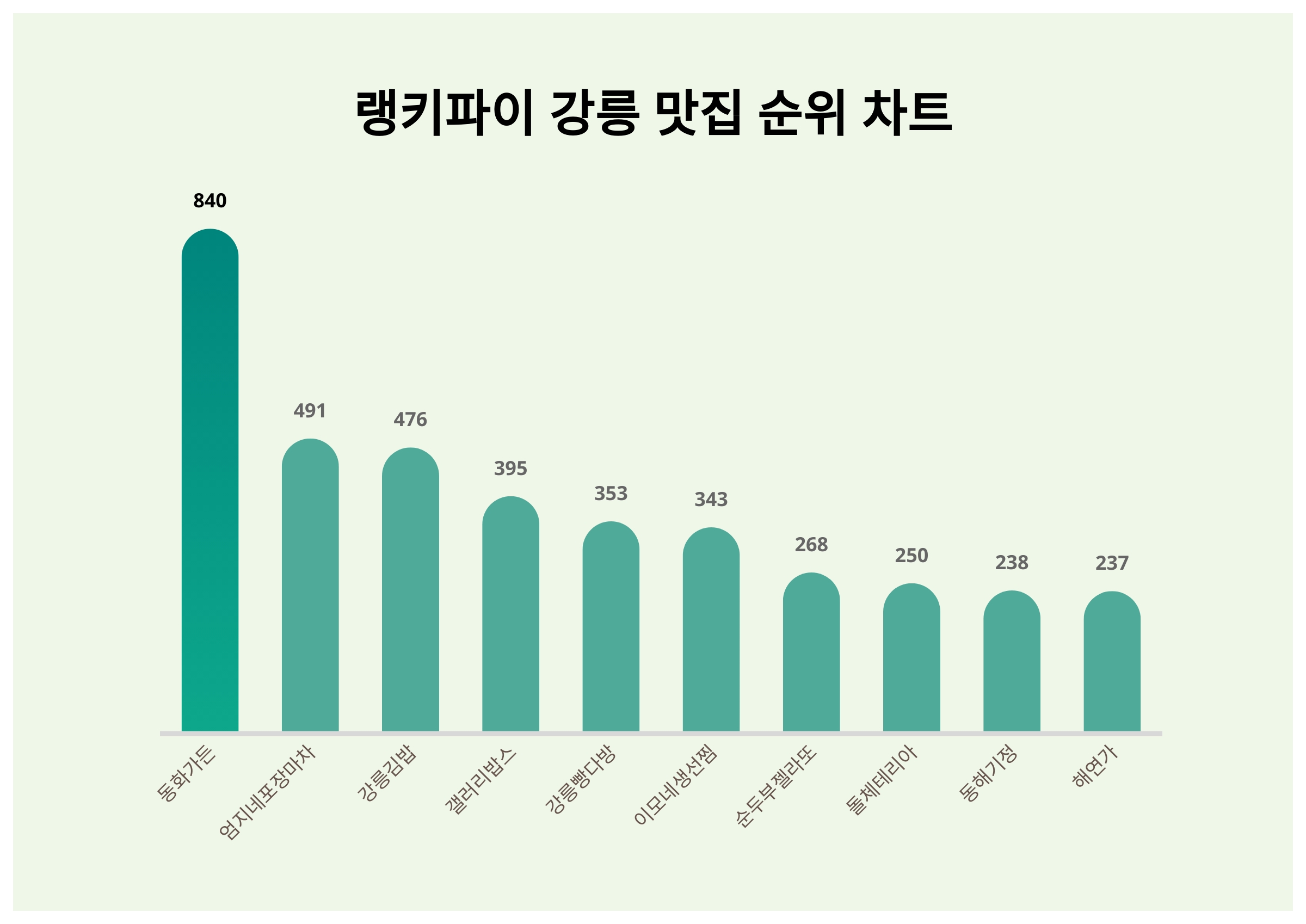 가든다방 이미지