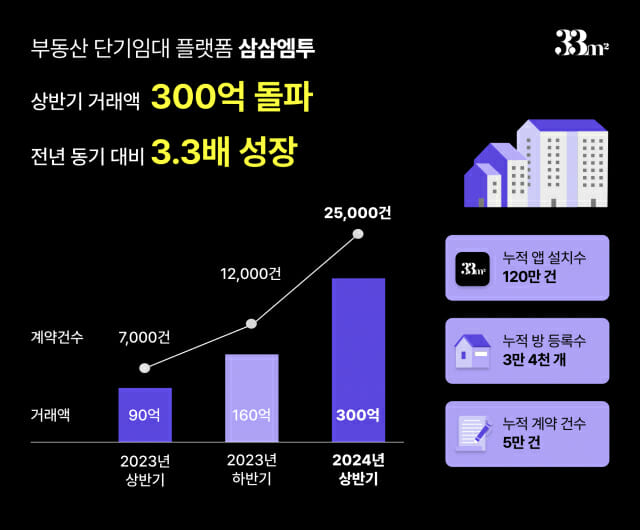 엠투인테리어 이미지