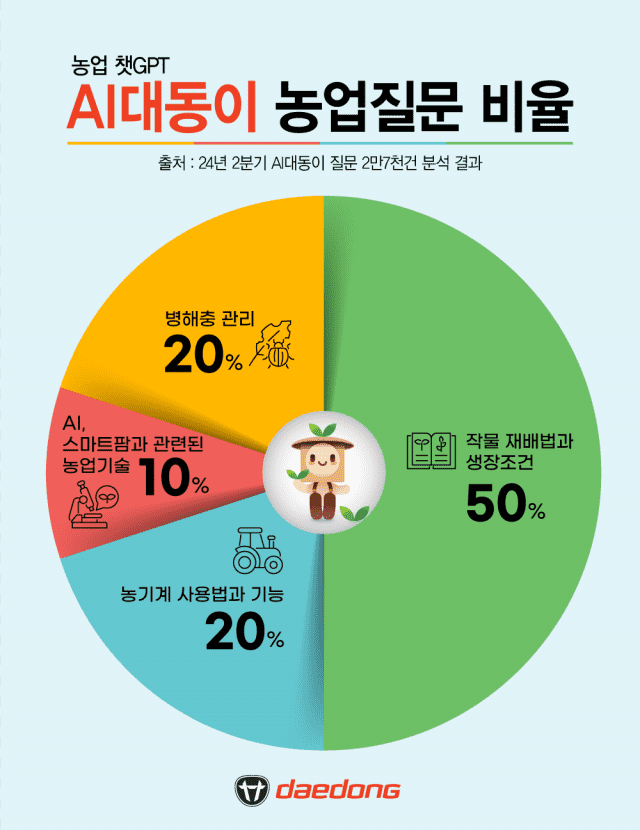대동서비스 이미지