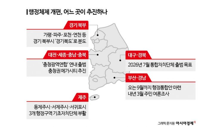 [행정개편 전성시대](上)추진 지자체만 10여곳… 