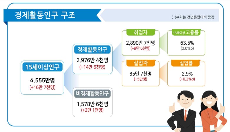 사업시설 유지·관리 서비스업 이미지