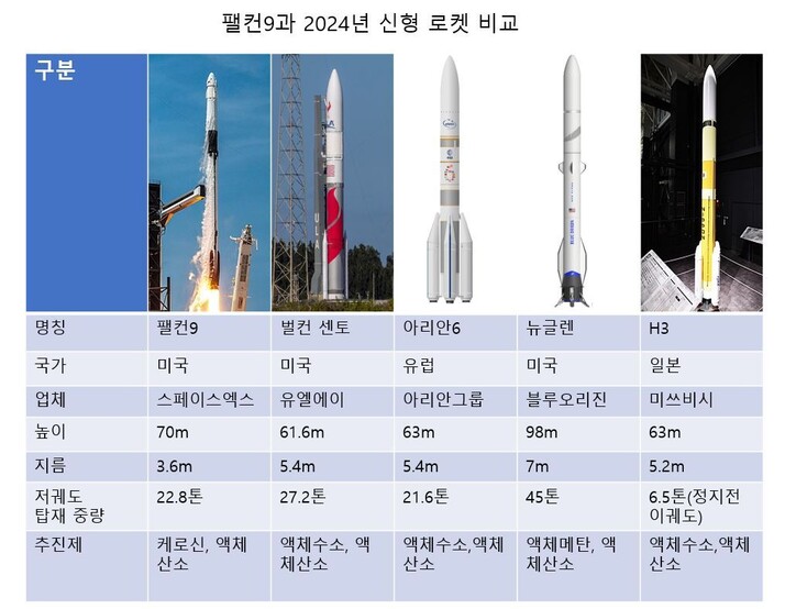 스페이스엑스 이미지