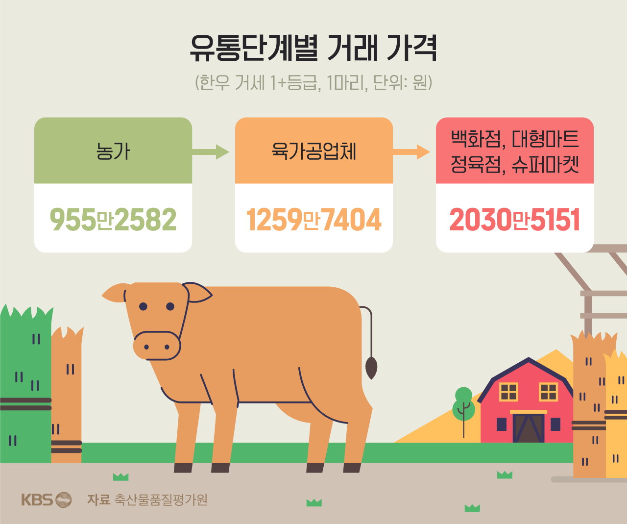 농가한우정육점 이미지