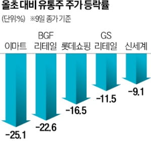 유가유통 이미지