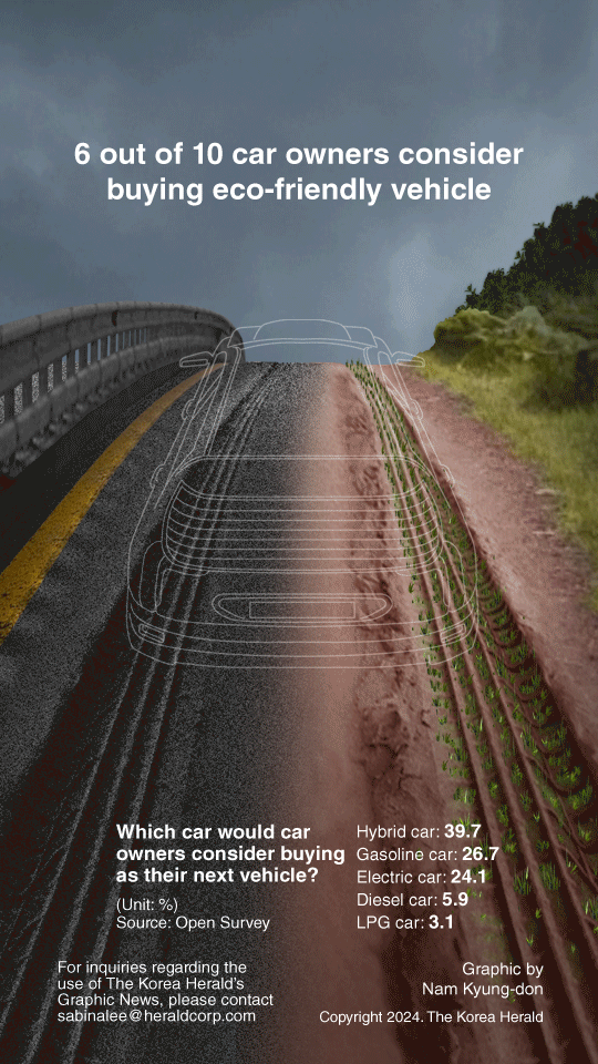 graphic-news-6-out-of-10-car-owners-consider-buying-eco-friendly