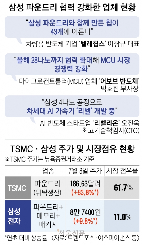 삼성시스템 이미지
