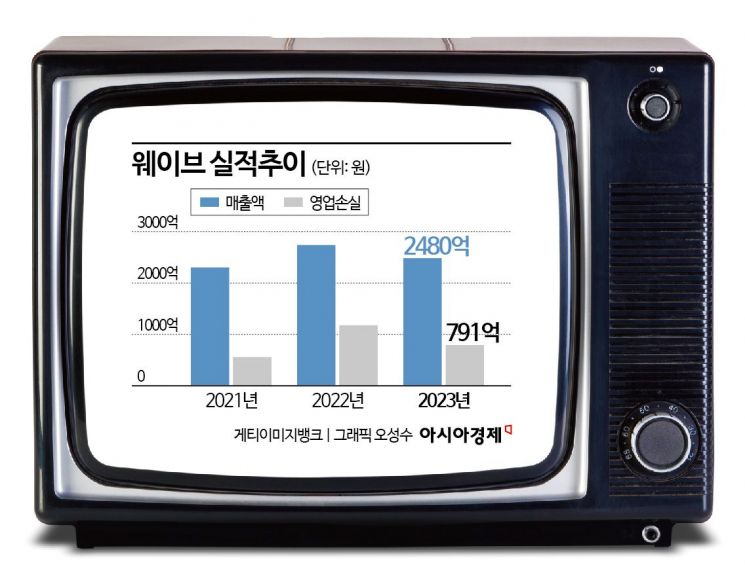 웨이브앤파트너스 이미지