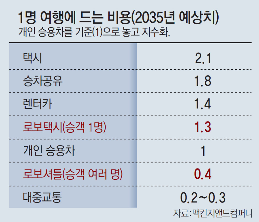 딥다이브 이미지