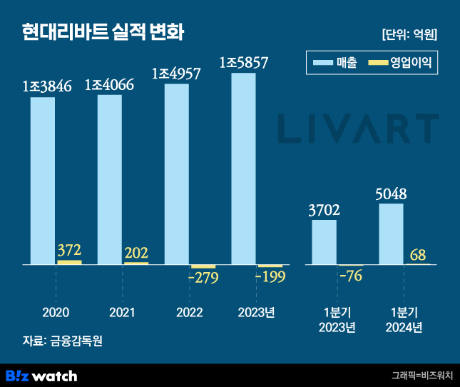현대리바트 이미지