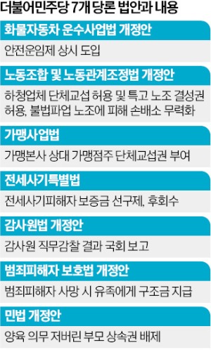 자유화물 이미지