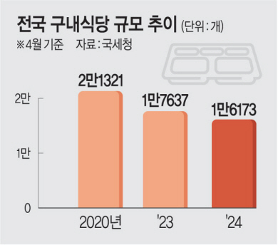 경기구내식당 이미지