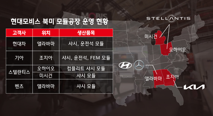 현대모비스(주) 이미지