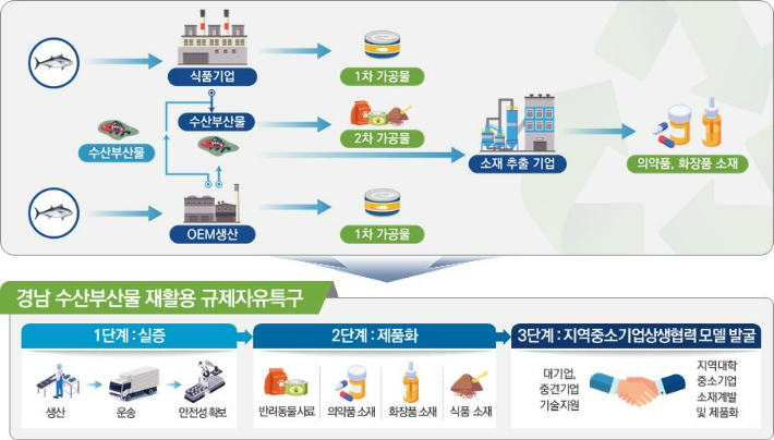 경남수산 이미지