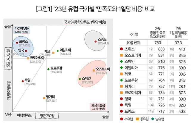 투어리즘인사이트 이미지