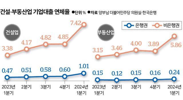 부동산업 이미지