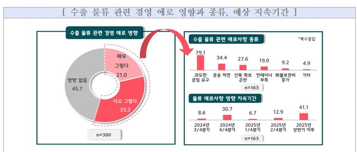 도한물류 이미지
