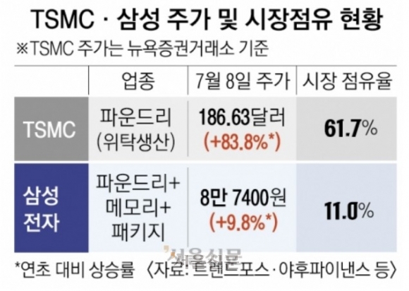 이지테크 이미지
