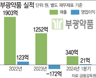 부광유통 이미지