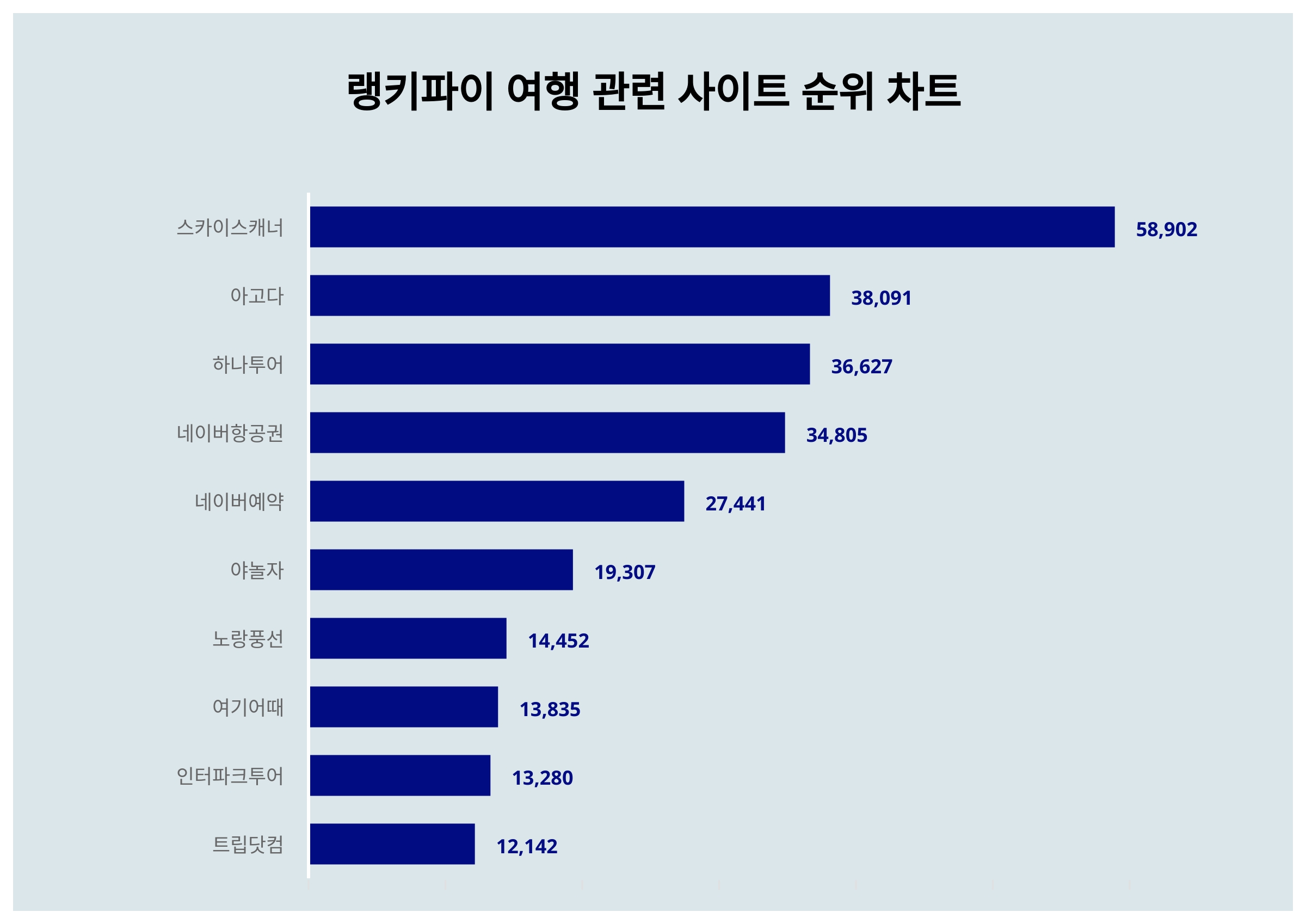 (주)지수여행 이미지
