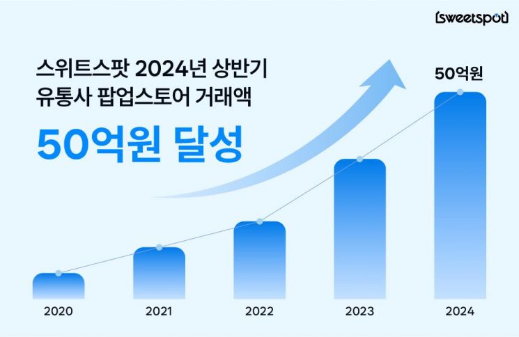 스팟 이미지