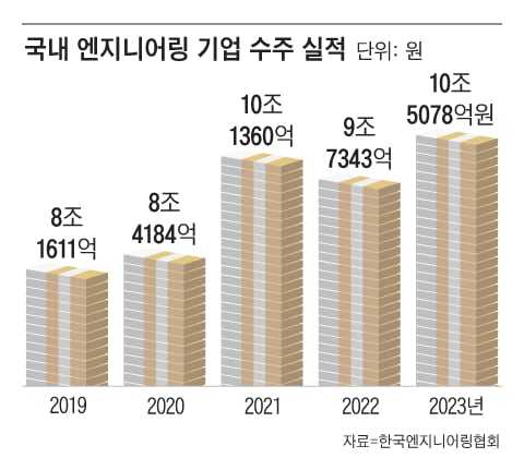 원엔지니어링산업 이미지