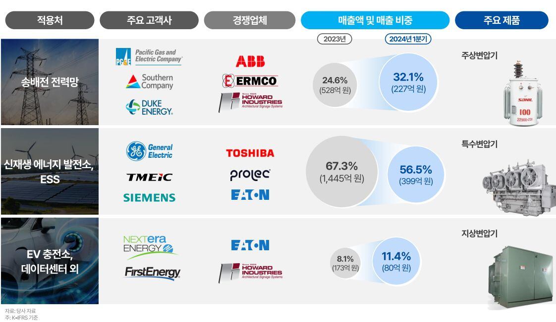 보람전기 이미지