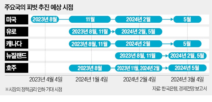 이원 이미지