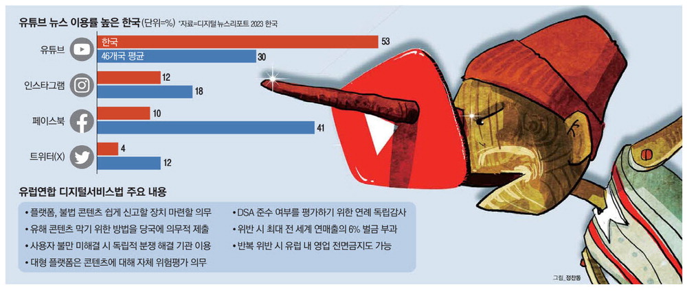 피노키오 이미지