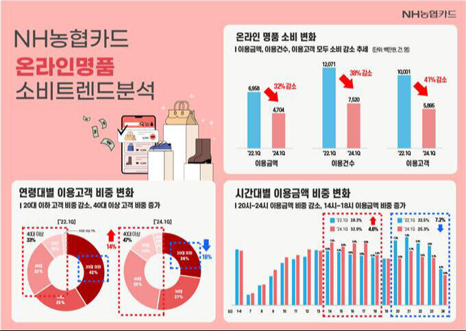 명품 이미지