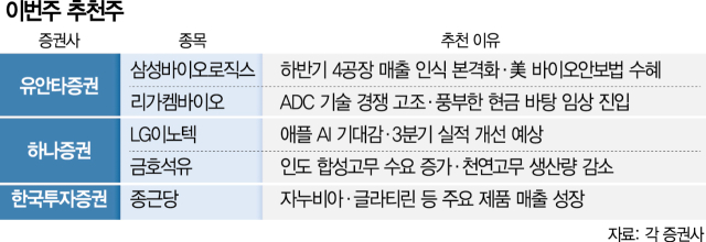 (주)삼성로직스 이미지