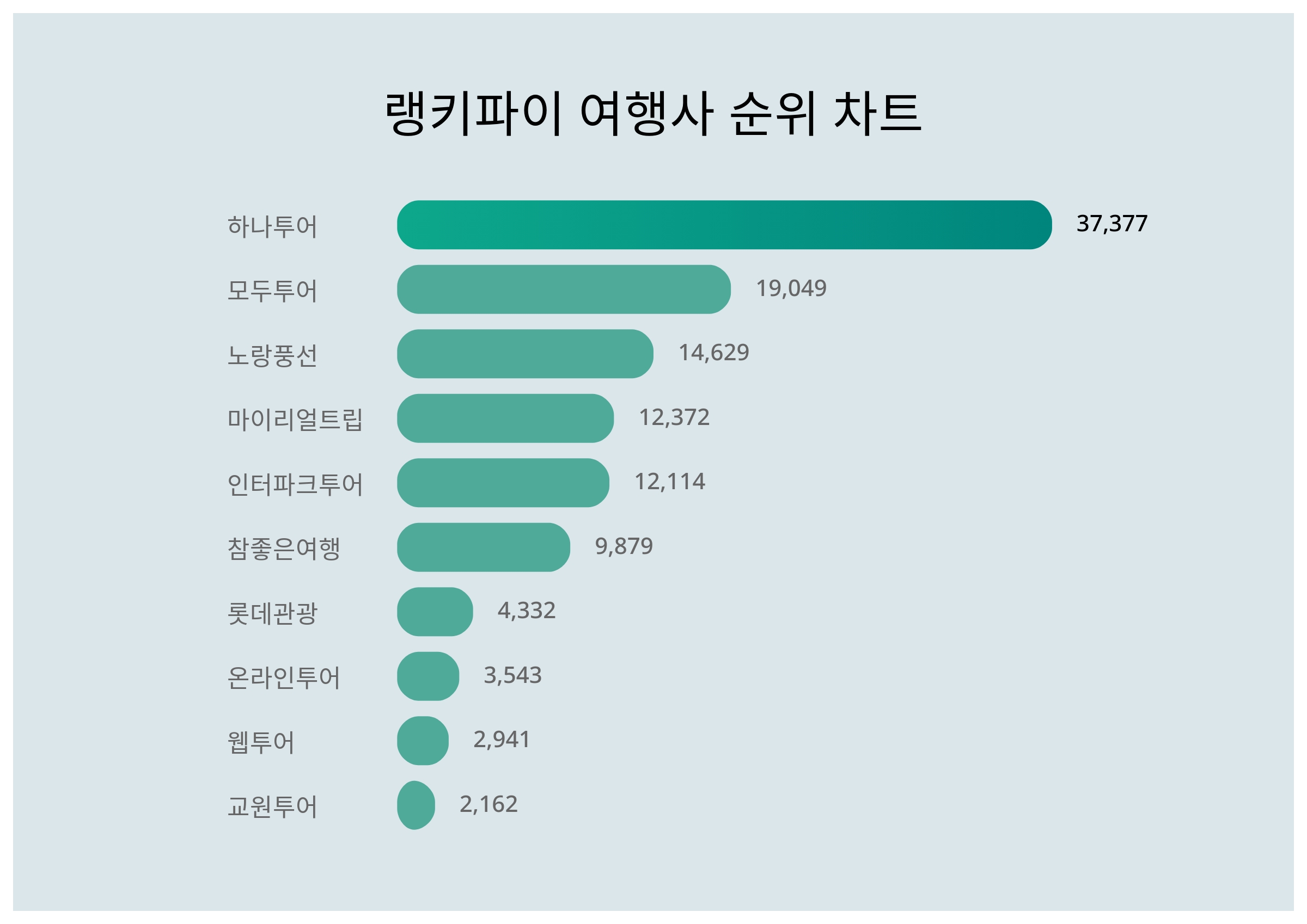 (주)하나여행사 이미지
